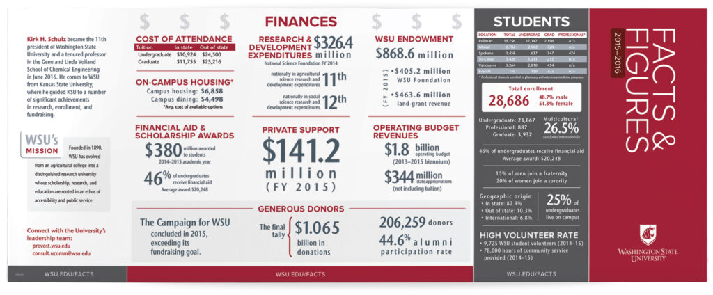Facts and Figures front a.