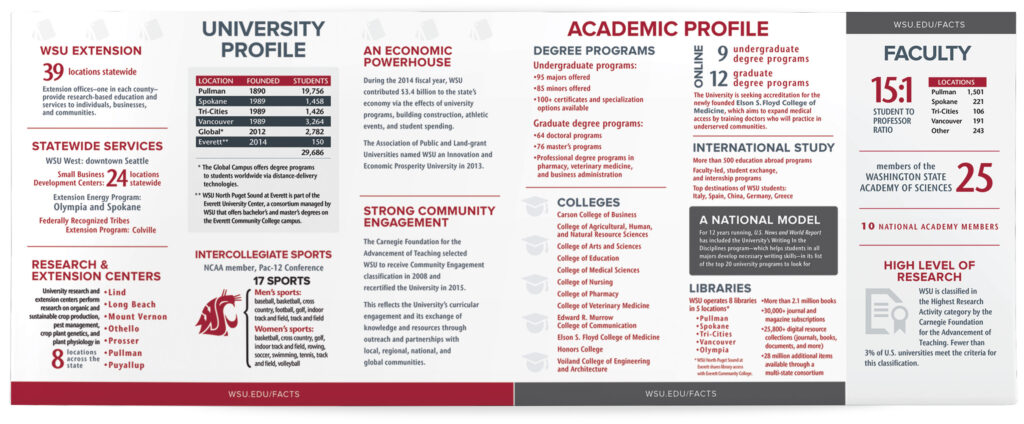 Facts & Figures brochure.