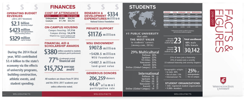 Facts & Figures brochure.