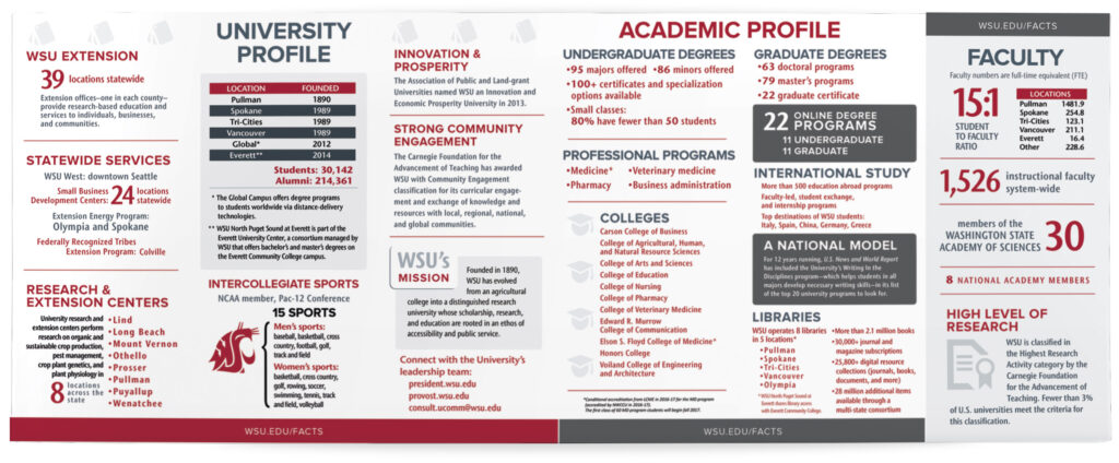 Facts & Figures brochure.